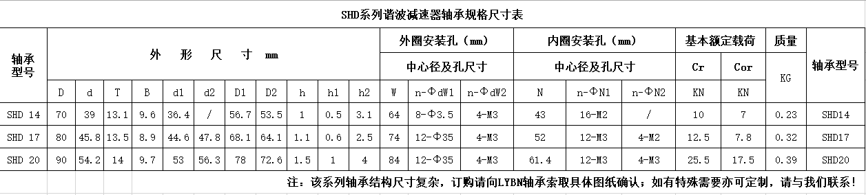 SHD系列谐波减速器轴承尺寸规格表.png